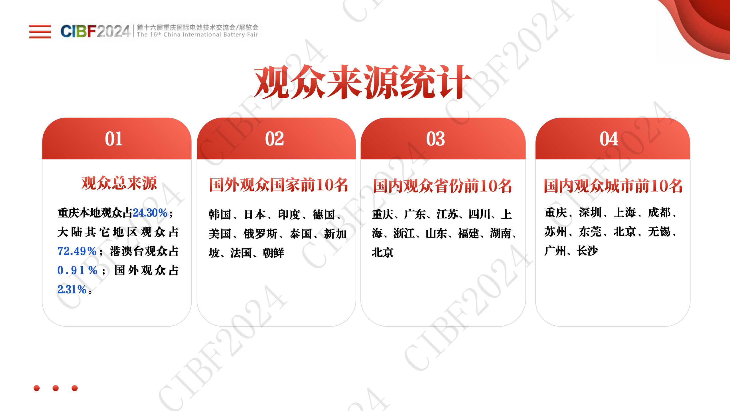 CIBF2024中国电池展展后报告PPT版