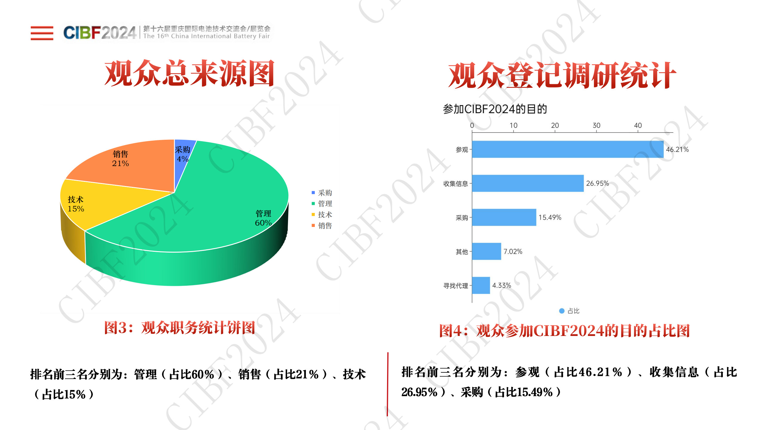 CIBF2024中国电池展展后报告PPT版