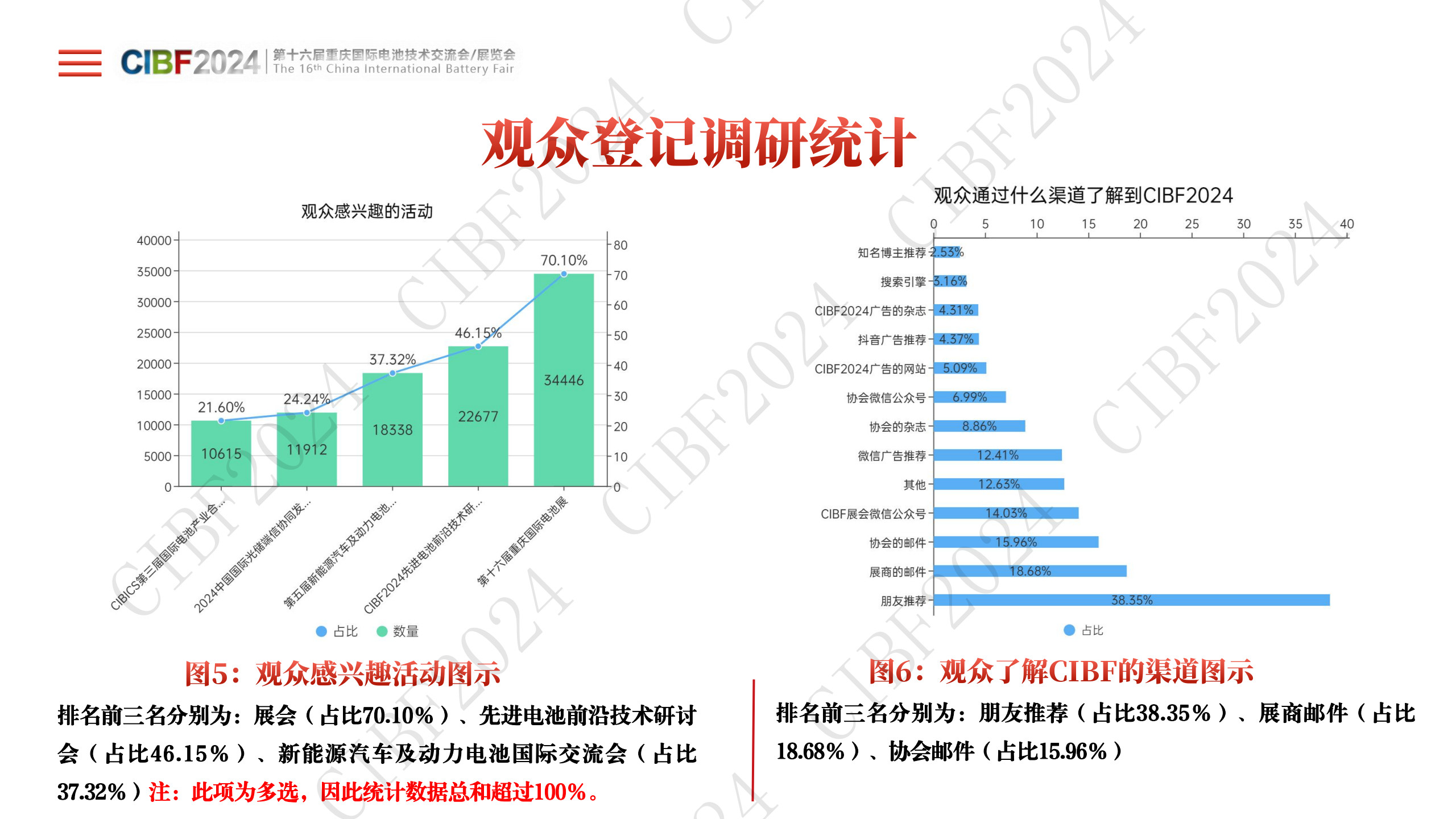 CIBF2024中国电池展展后报告PPT版