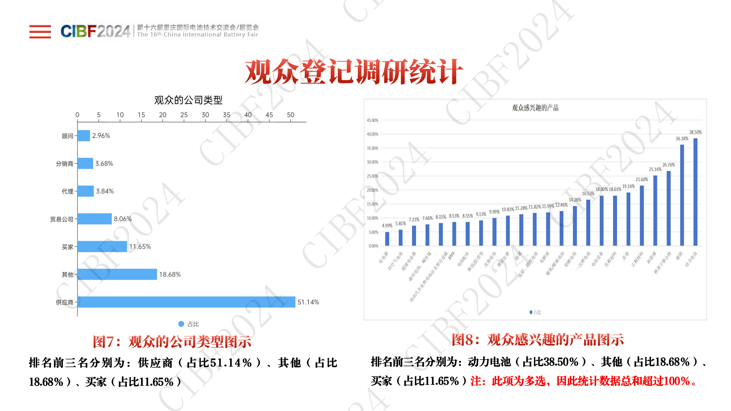 CIBF2024中国电池展展后报告PPT版