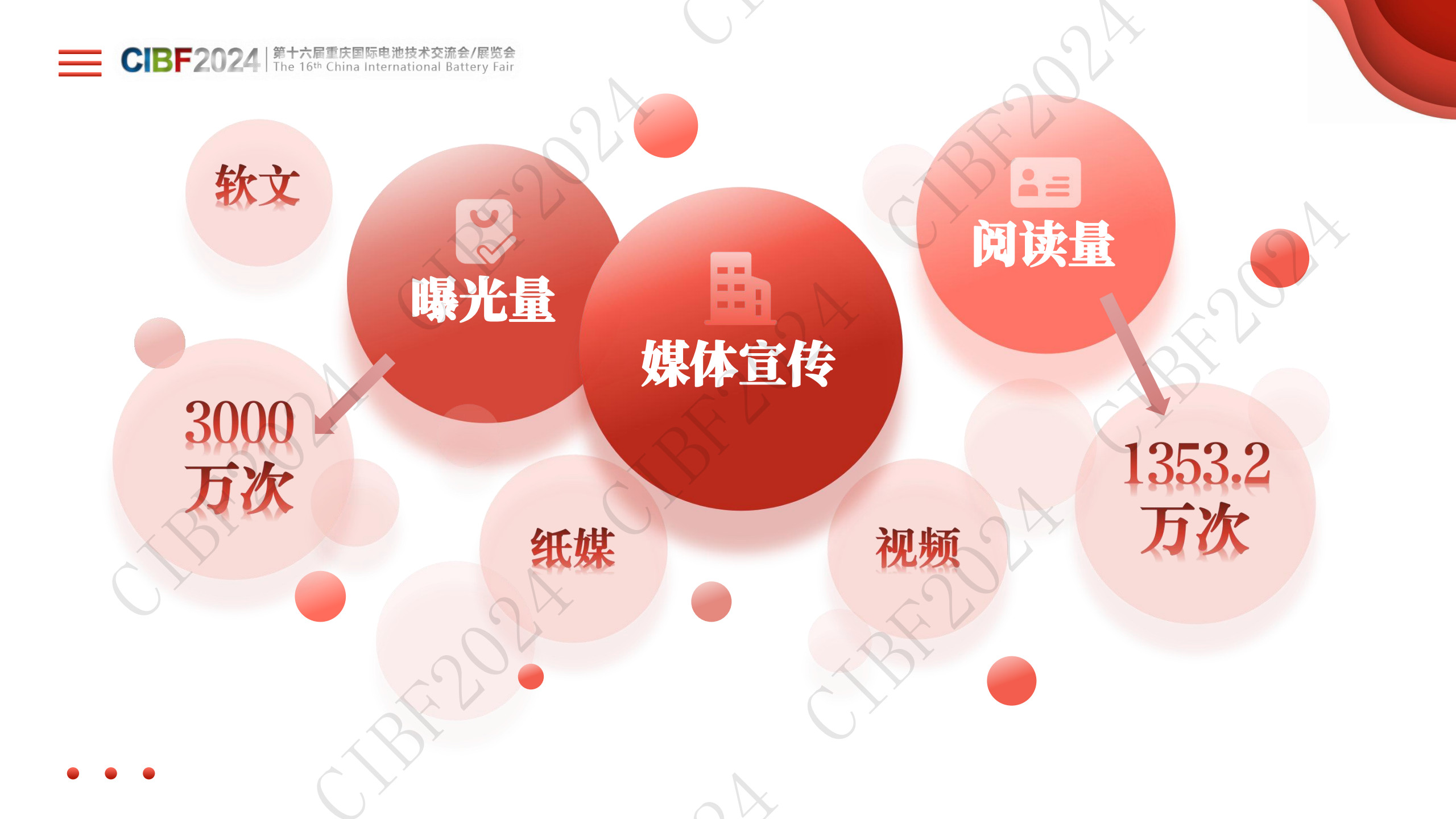 CIBF2024中国电池展展后报告PPT版